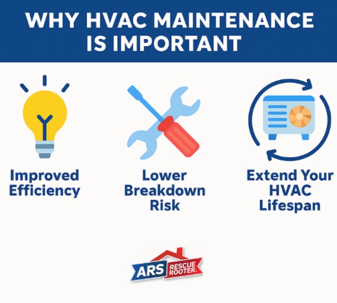 Why HVAC maintenance is important ARS-Rescue Rooter