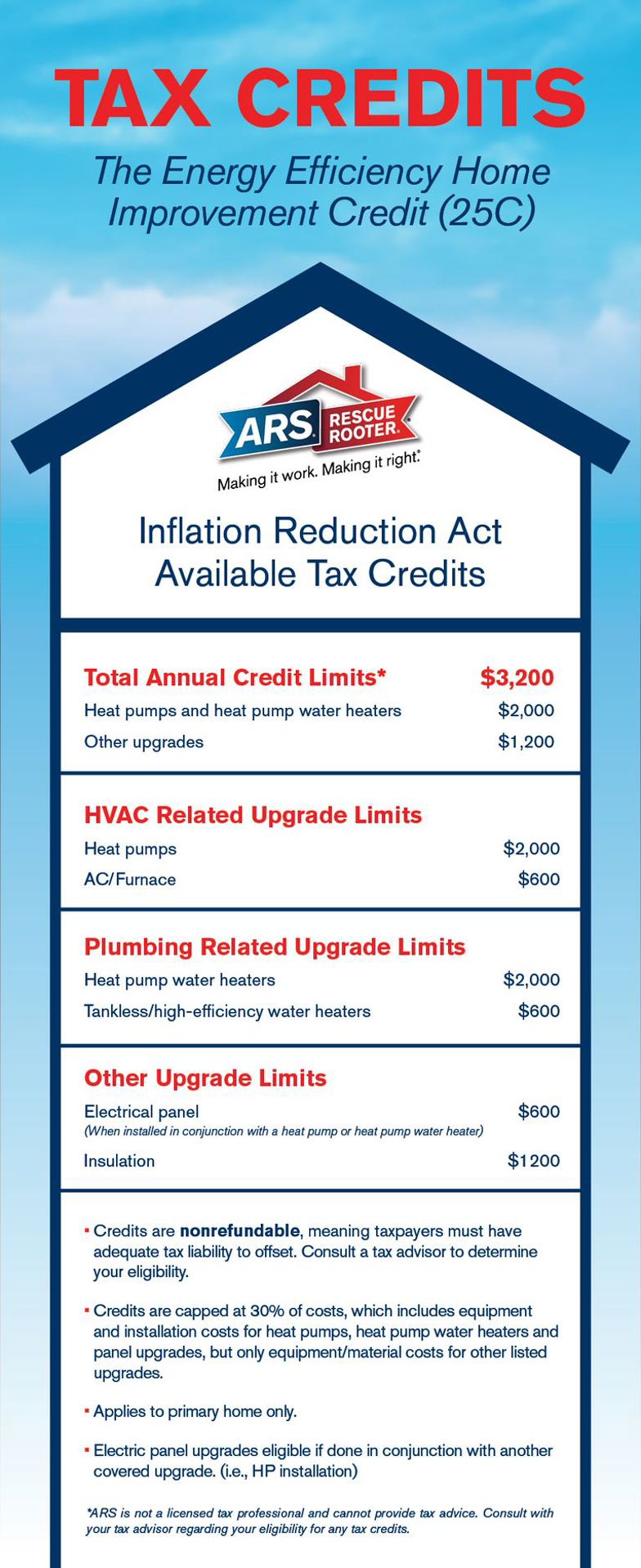 tax credits inforgraphic