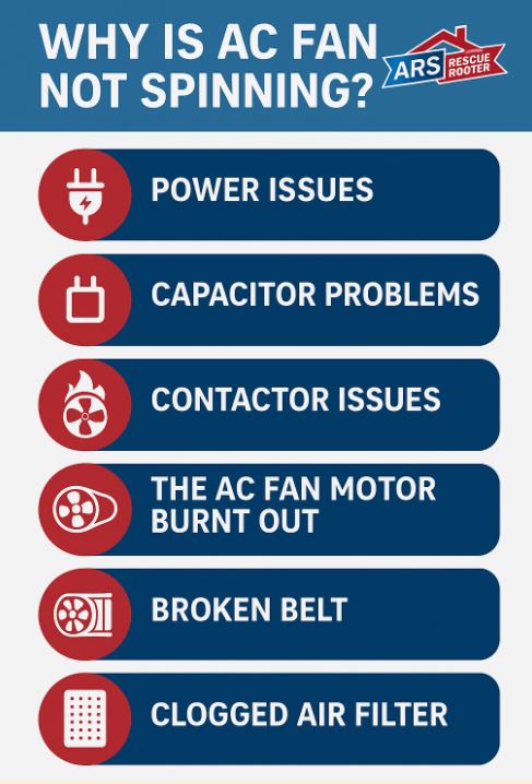 why is ac fan not spinning?