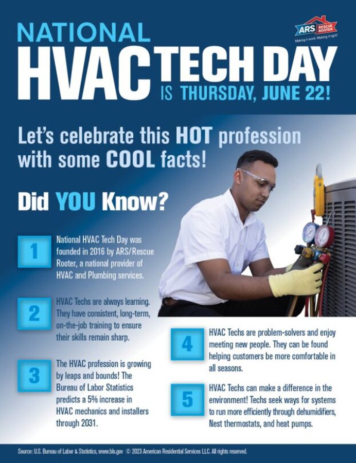 hvac tech day