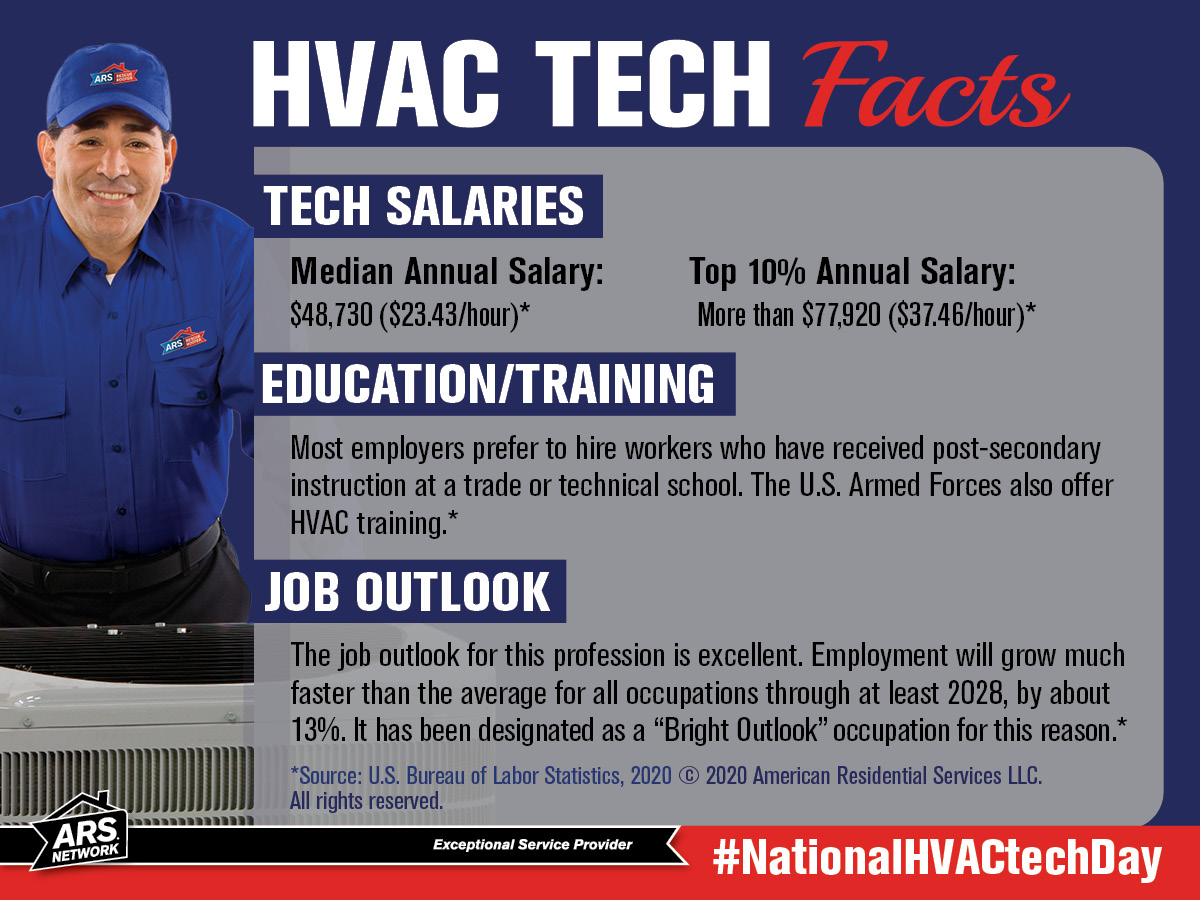 hvac tech facts