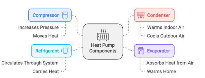 heat pump image