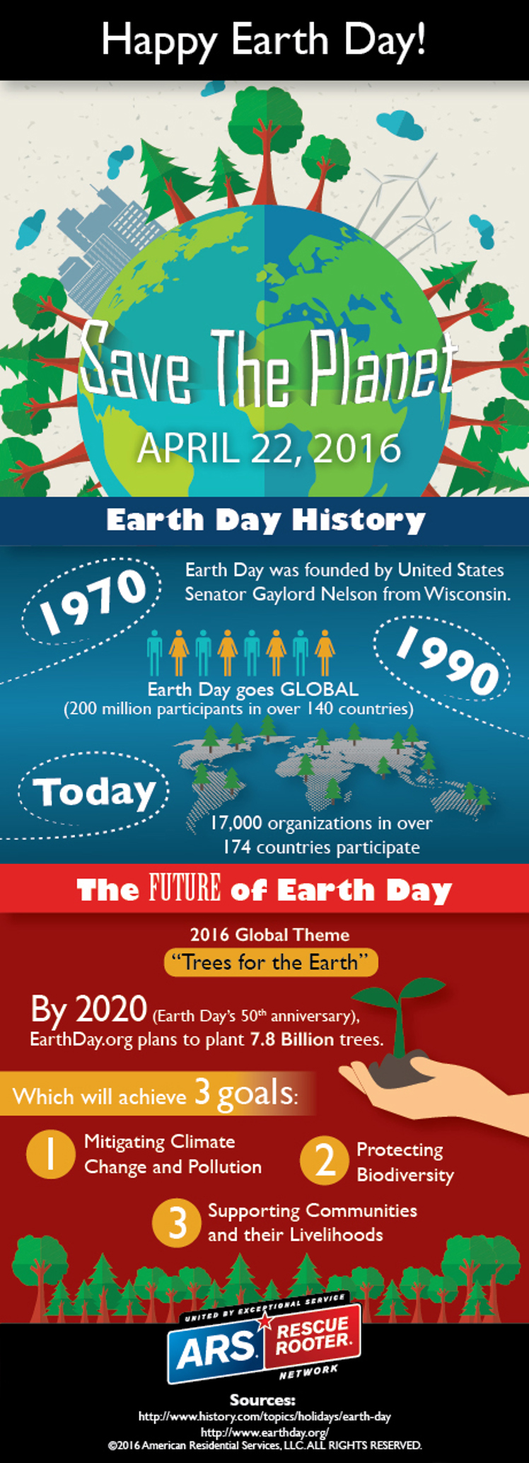 earth day 2016