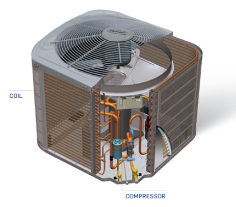 Visual rendering showing parts of an air conditioning system